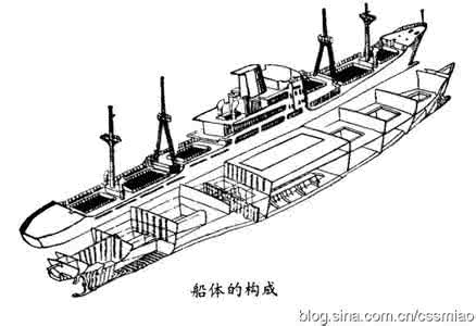 船体结构英语 船舶结构英语词汇