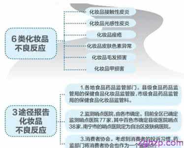 名创优品化妆品毁容 化妆品成分中含有这些,等于每天自己给自己毁容!