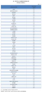 2017高考志愿填报指南 最热门专业 2014高考志愿填报指南：最热门的专业有哪些？ 最热门专业