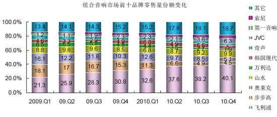 世界十大音响品牌 最好的音响世界前十名 音响排名前十名 十大音响品牌