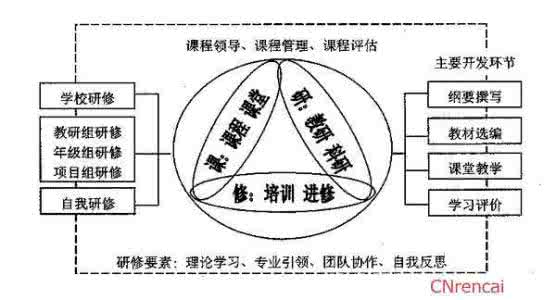 校本研修的意义 教师个人校本研修意义 校本研修的意义