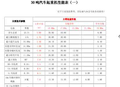 汽车性能参数 汽车参数 汽车性能参数解析