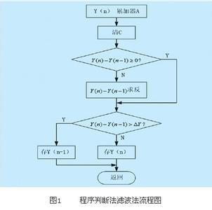 视频通信解决方案 浅析视频通信中的干扰问题及解决方案