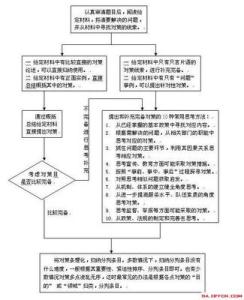 申论答题技巧万能模板 申论答题技巧万能模板 【教学设计】模板及答题技巧讲解