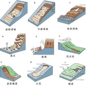 崩塌与滑坡的区别 如何预防人为因素导致滑坡和崩塌