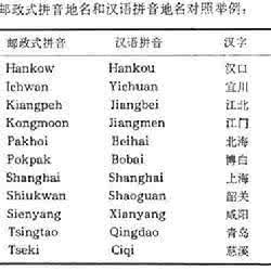 邮政式拼音转换 邮政式拼音