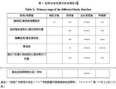 上消化道出血鉴别诊断 上消化道出血鉴别诊断 大便出血的简介以及诊断鉴别