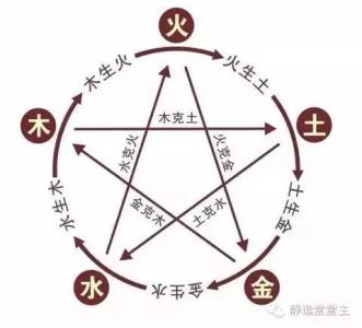 八字五行命理基础知识 五行命理基础知识