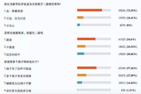 一张图读懂人民的名义 一张图读懂人一生中22个“黄金”年龄