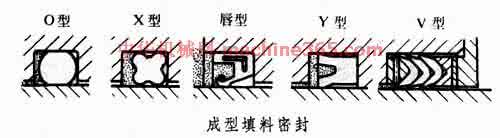 成型填料密封 机械零件:成型填料密封