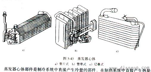 汽车空调蒸发器的作用 汽车空调蒸发器的作用和分类