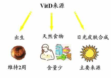 女性维生素d缺乏的表现 维生素D缺乏
