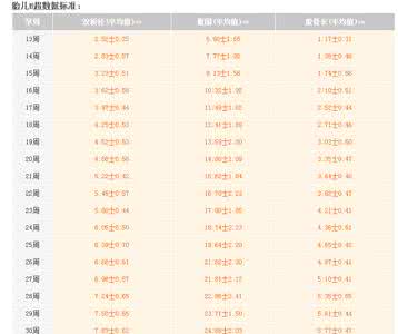 无痛分娩对胎儿的影响 胎儿双顶径是什么意思 胎儿双顶径是否会影响分娩方式的选择