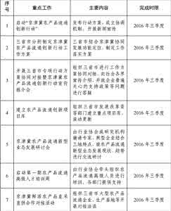 农产品流通体系 六部门印发《京津冀农产品流通体系行动方案》