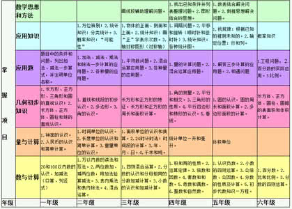 小学数学知识点归纳图 小学数学知识点大全