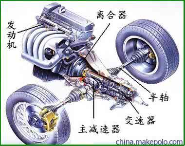 自动挡离合器工作原理 自动挡离合器工作原理 自动离合器的原理及优势