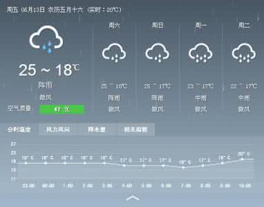 2014年8月27日昆明天气预报