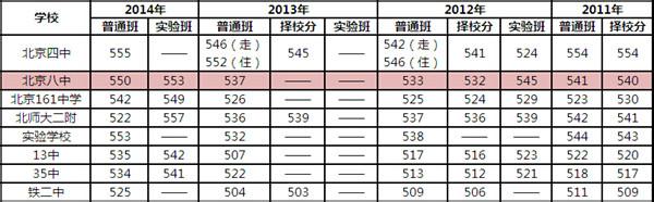 鞍山中考录取分数线 辽宁13鞍山中考录取分数线