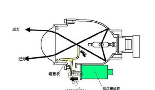氙气灯原理 氙气灯原理 氙气灯原理是什么