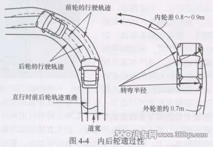 汽车转弯技巧图解 汽车转弯技巧与注意事项