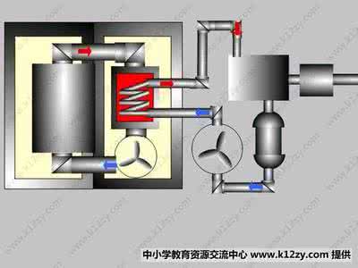 核反应堆物理分析 30核反应堆物理分析课程建设_核反应堆物理分析