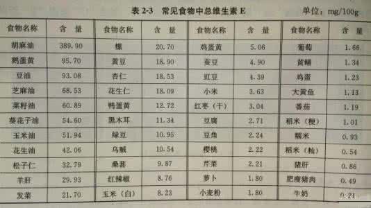 b族维生素的重要来源 各种维生素的美容健康功能和来源