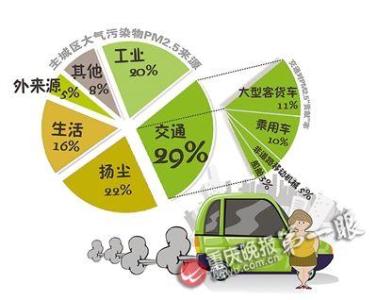 重庆为什么没有限购 重庆为什么没有限购?