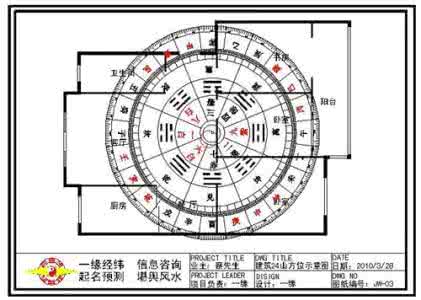 空间方位与二十四山