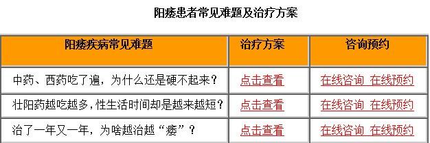 分型面的种类 阳痿的分型可以划分为哪几个种类