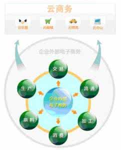供应链管理优势 供应链管理优势 供应链管理系统有哪些具体优势