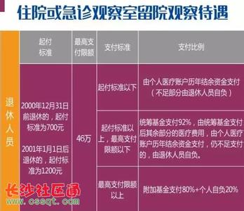 大学生环保知识竞赛 大学生【你真的知道如何保住你的十二分吗？】