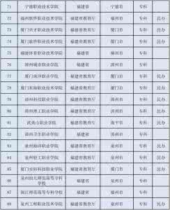 教育部正规大学名单 快收藏：教育部最新正规大学名录在此！报考高校擦亮眼