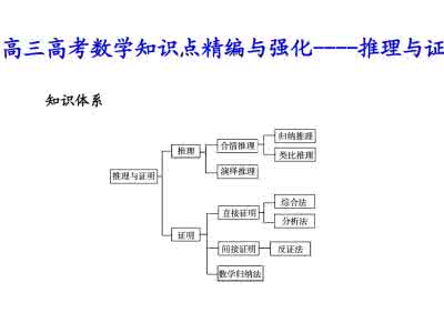 高考数学选择题训练 2014高考数学“拿分题”训练（知识整合+方法技巧+例题分析）：函数与方程、化归与转化的思想