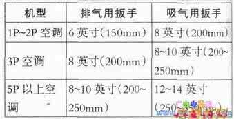 微波炉使用注意事项 微波炉使用注意事项 大屏幕彩电使用注意事项