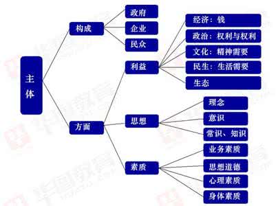 申论万能思维体系 【君哥讲堂】申论万能思维体系的四大维度（二）