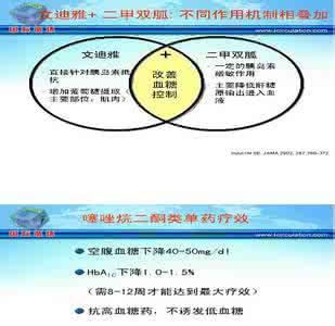 糖尿病按摩降血糖图解 图解:糖尿病前期