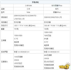 华为荣耀6plus参数 荣耀8详细参数 华为荣耀6plus详细参数一览