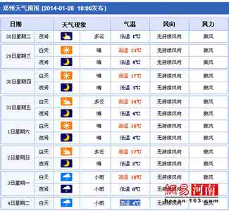 2014年9月28日郑州天气预报