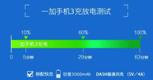 虎牙直播首充礼包有啥 一加3 DASH和OPPO VOOC快充有啥关系？