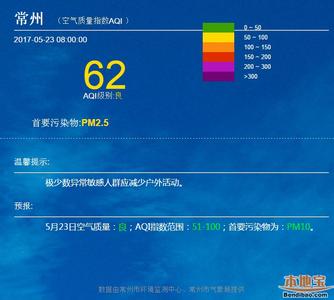 2014年10月15日常州天气预报