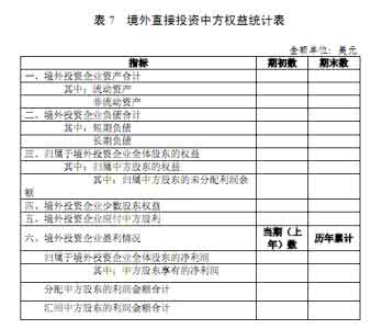 存量权益登记 存量权益登记 存量权益登记能补办吗？