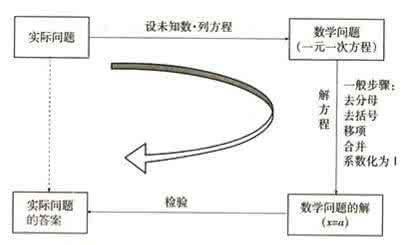 二元一次方程知识点 一元一次方程知识点