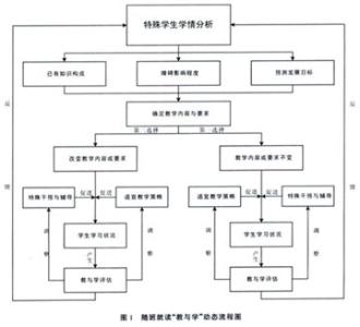 创客教育课堂教学模式 《生本教育理念下课堂教学模式的研究》课题 实施方案