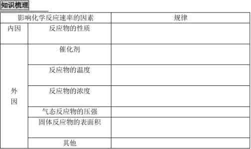 360教育网高考第一轮复习：《化学必修2》第2章  化学键    化学反应与能量第3节  化学反应的利用