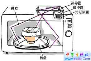 玻璃顽固水垢清除妙招 微波炉顽垢清除法