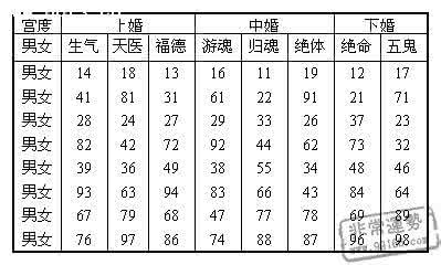 最佳男女八字合婚表 男女八字合婚表 八字合婚，如何简单看男女双方八字是否相合？