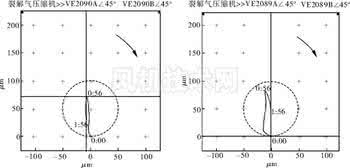 离心泵技术条件 离心分析技术