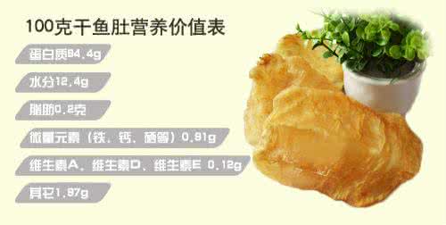 花胶的营养价值及功效 花胶的营养价值