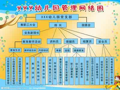 幼儿园管理的50个细节 幼儿园管理 幼儿园管理_幼儿园管理