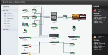 调度集中控制系统 调度集中控制
